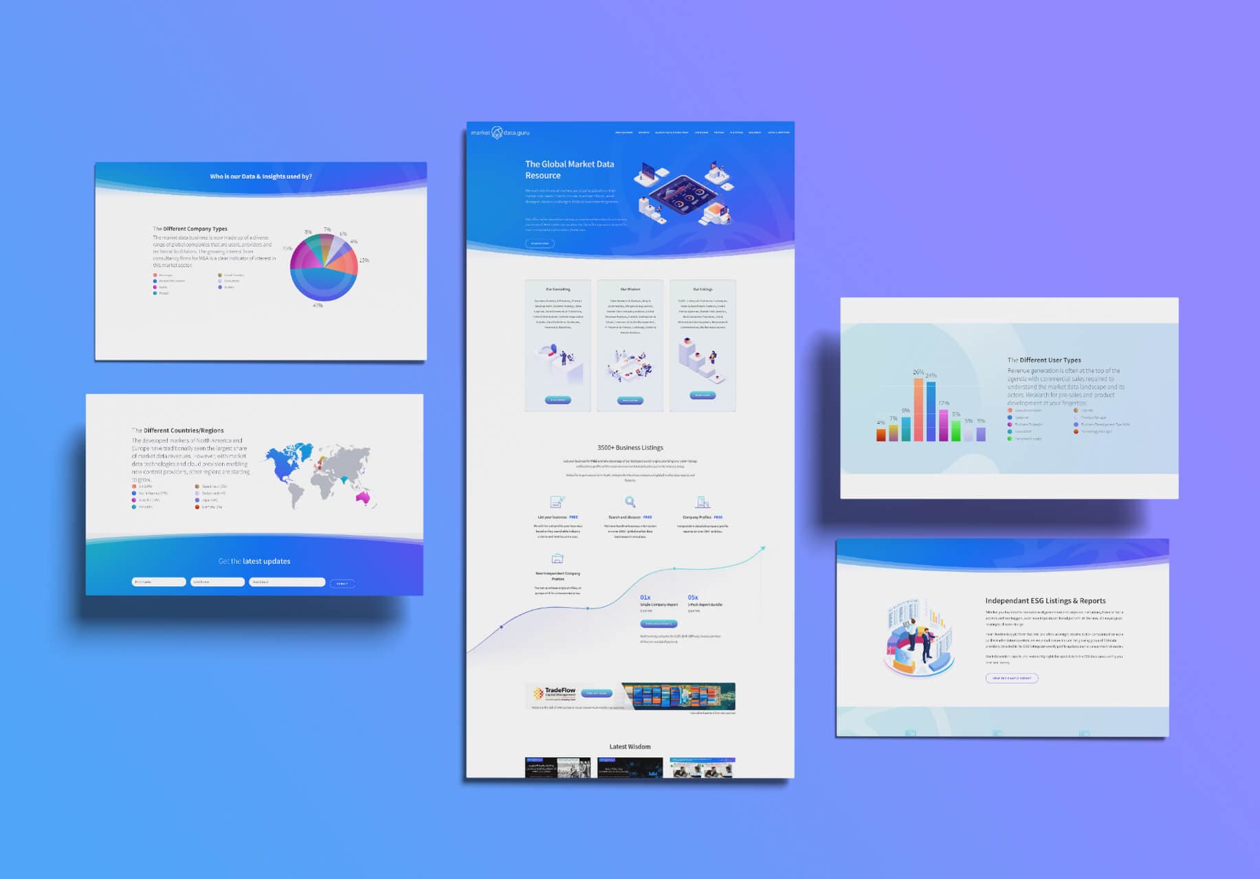 Market Data Guru | WordPress Development - Image 1