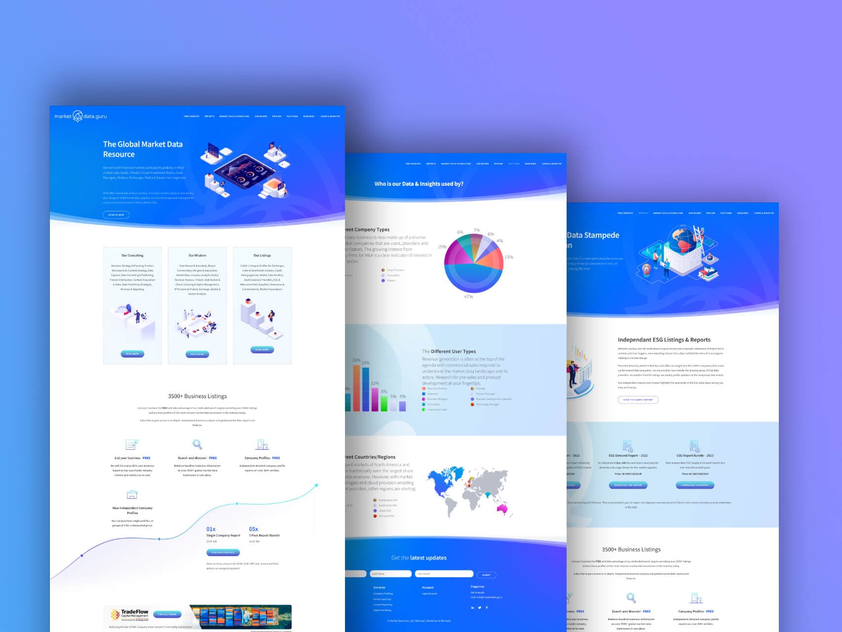 Market Data Guru | WordPress Development